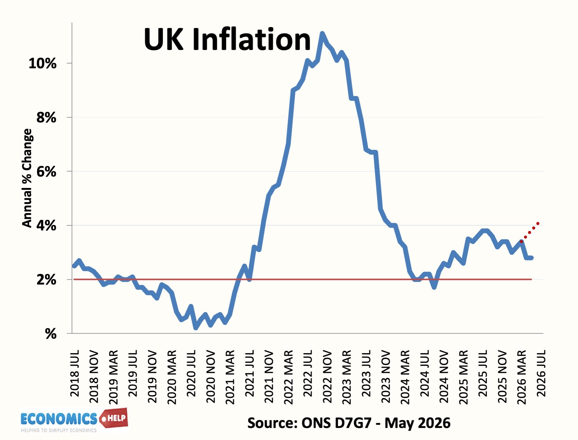 uk-inflation