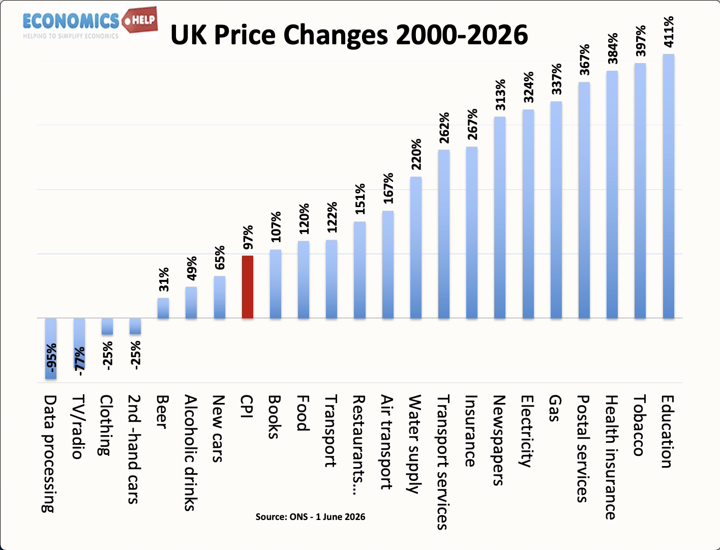 uk-price-changes