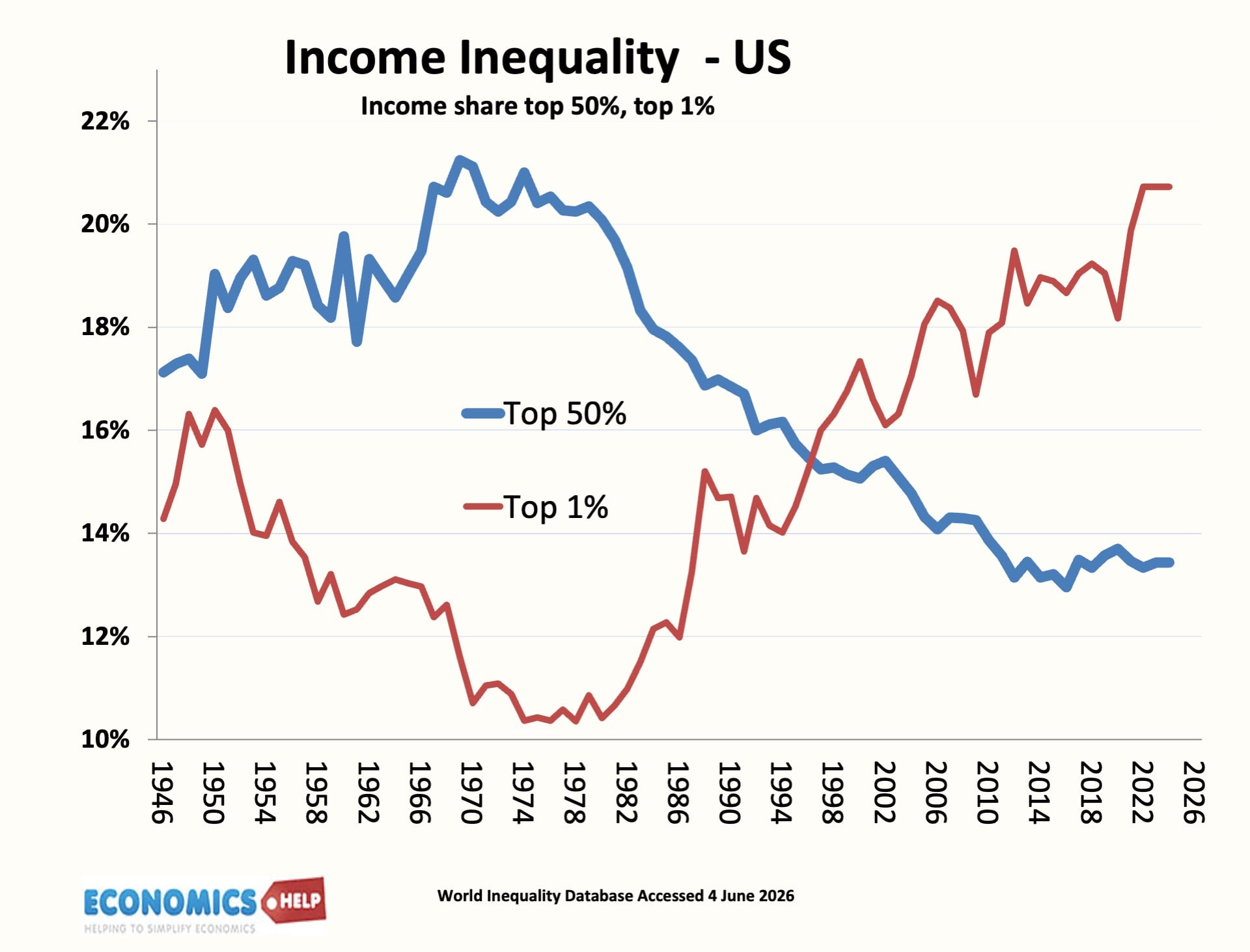 us-inequality-income-share-top-1