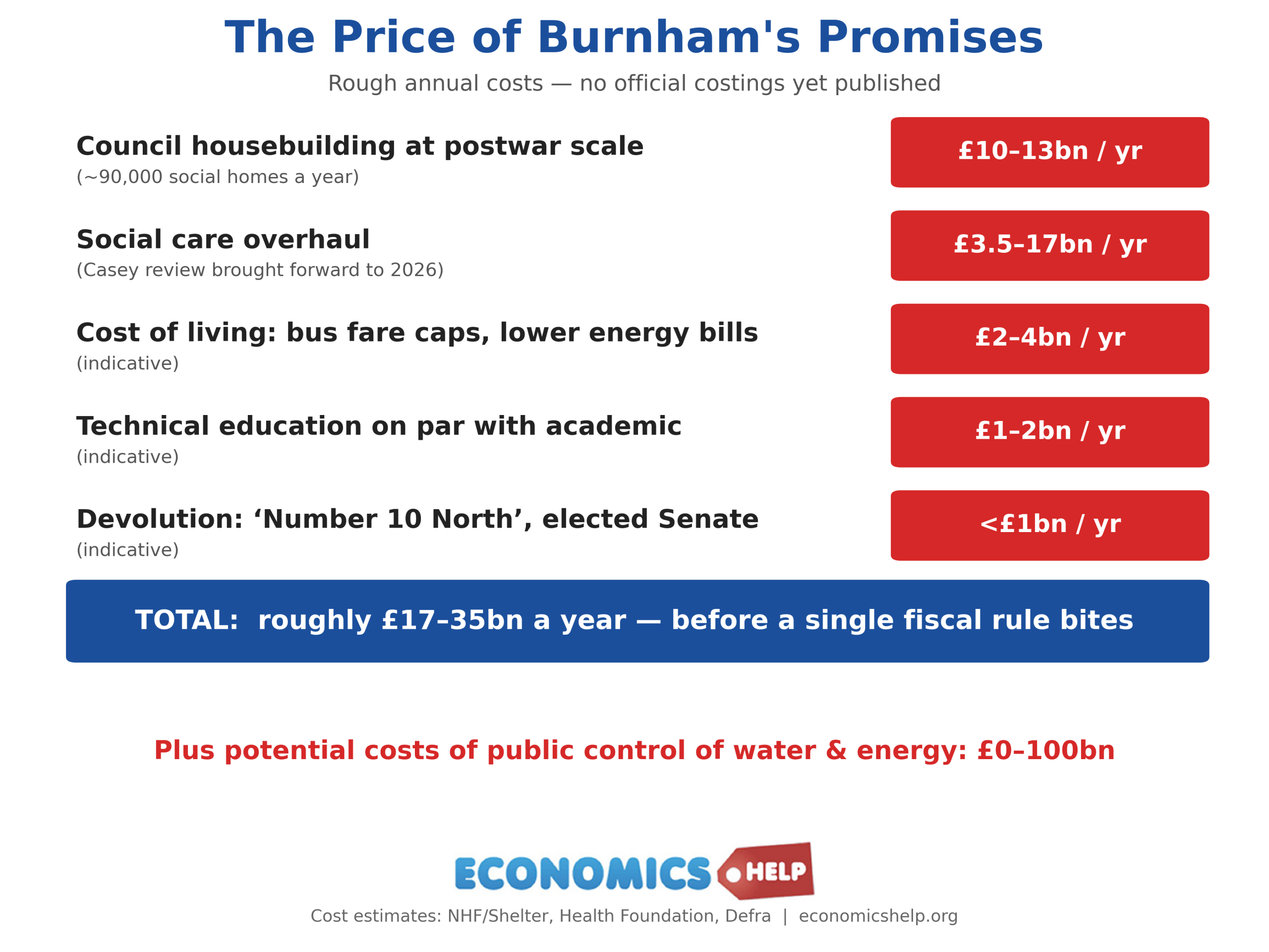 burnham-promises-price-tags_1