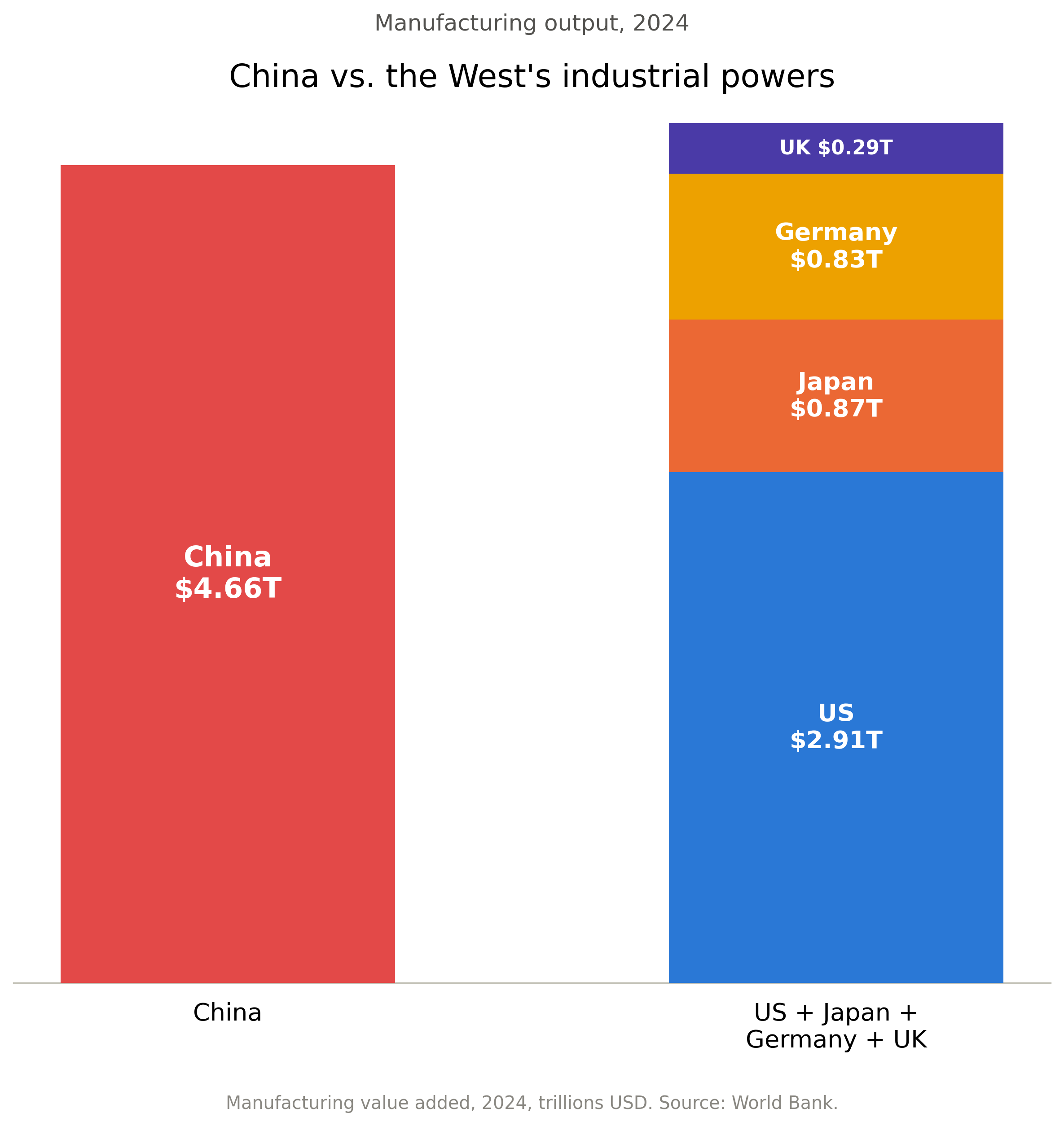 china_manufacturing_chart