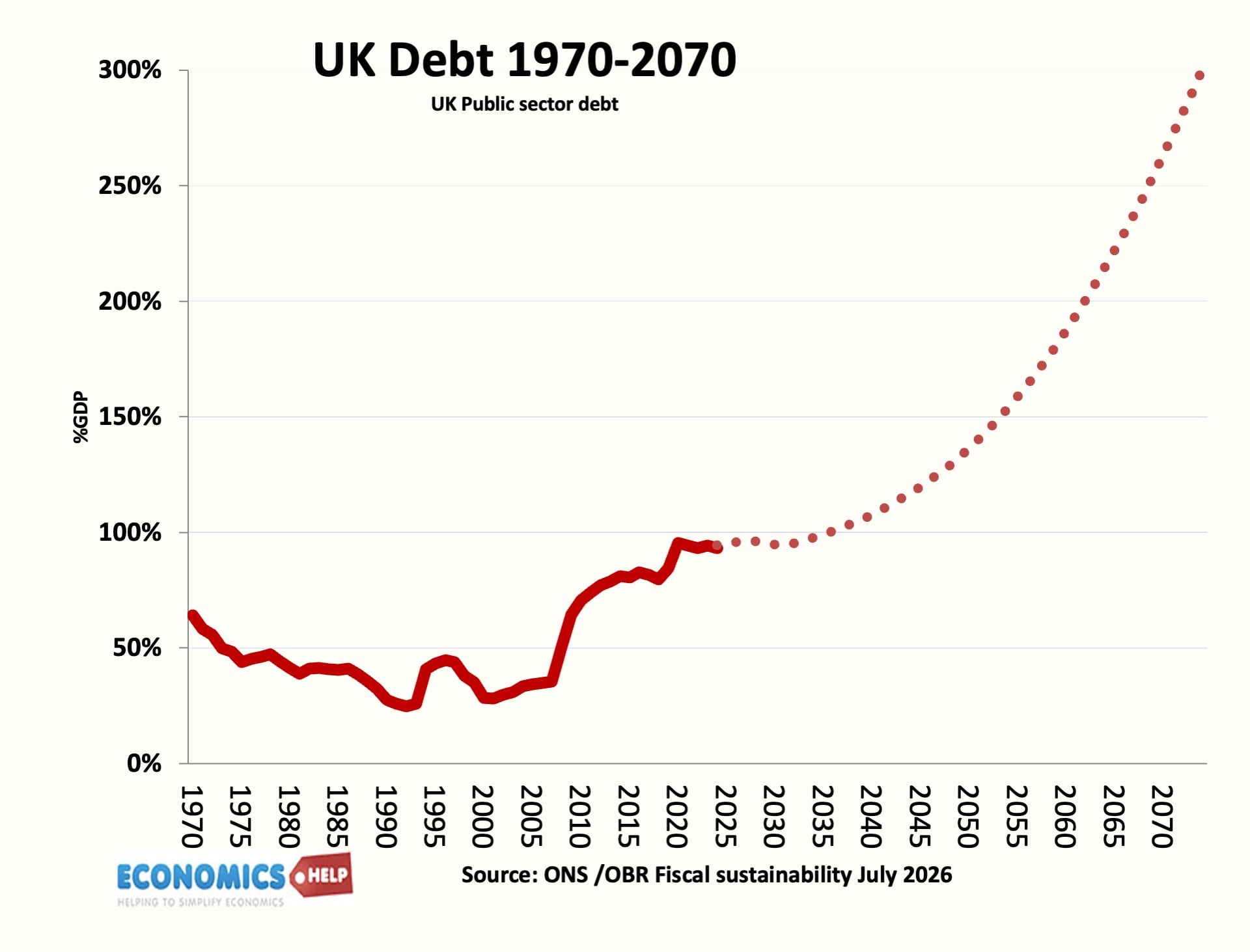 debt-70-2070