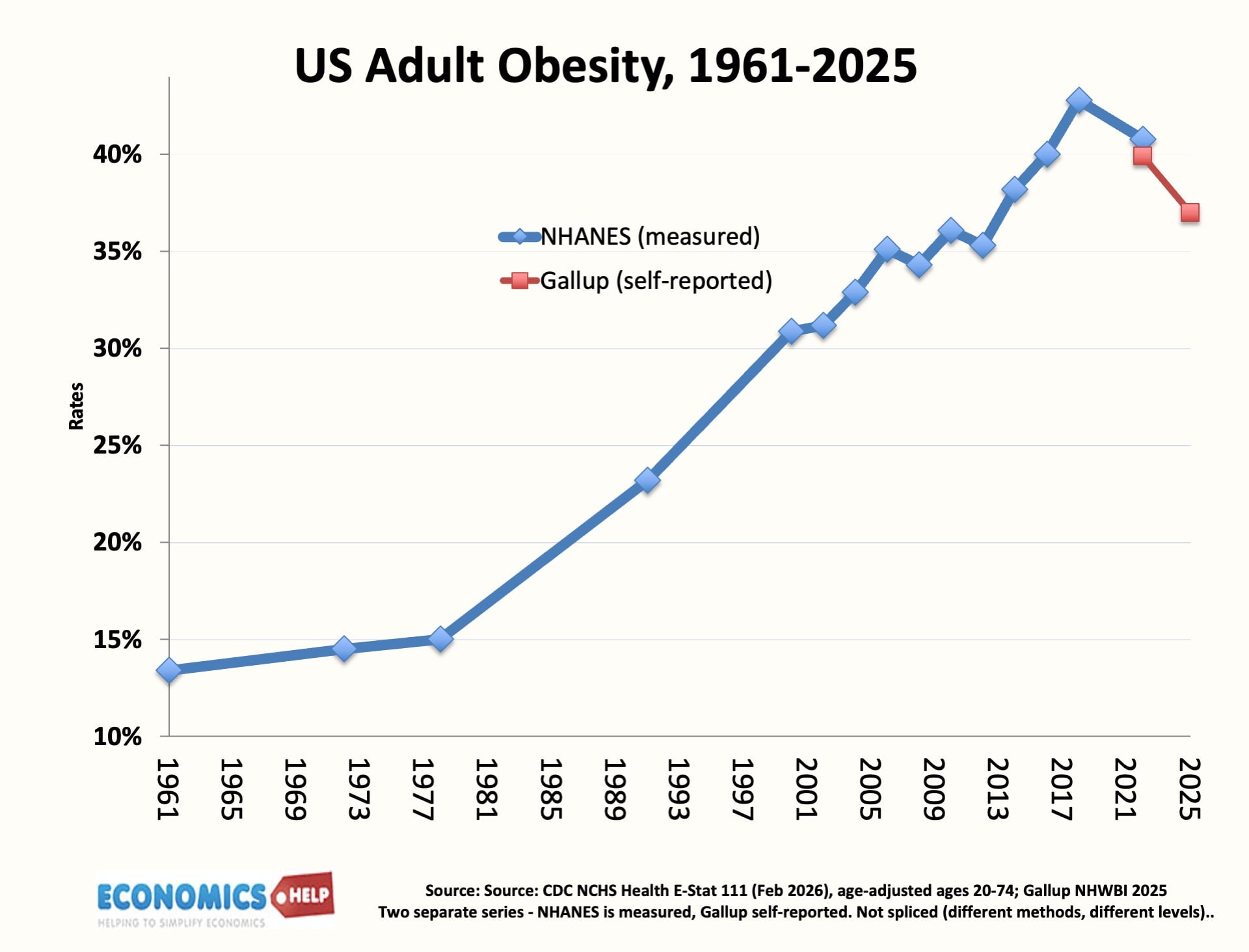 obesity-rates-us