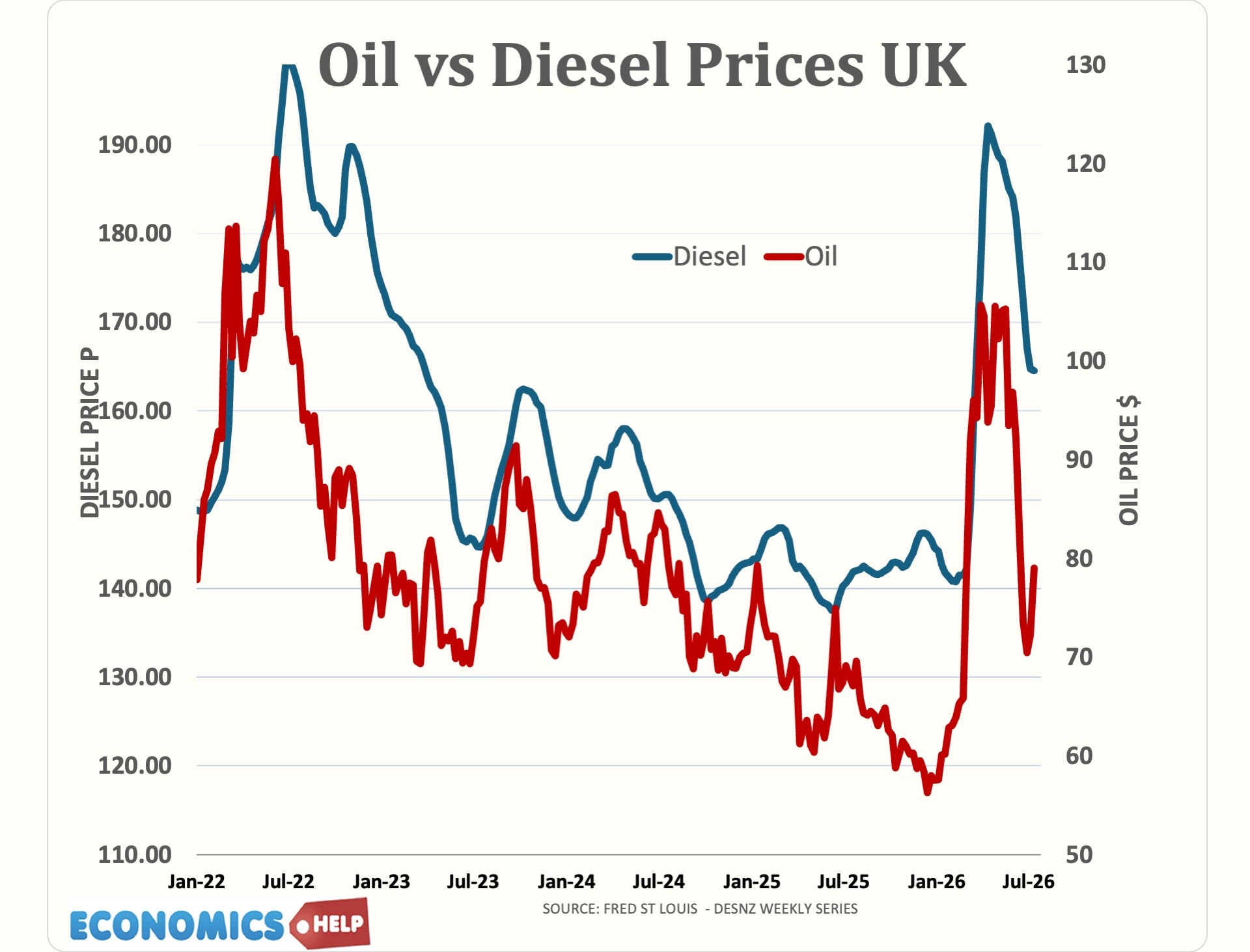 oil-diesel-uk
