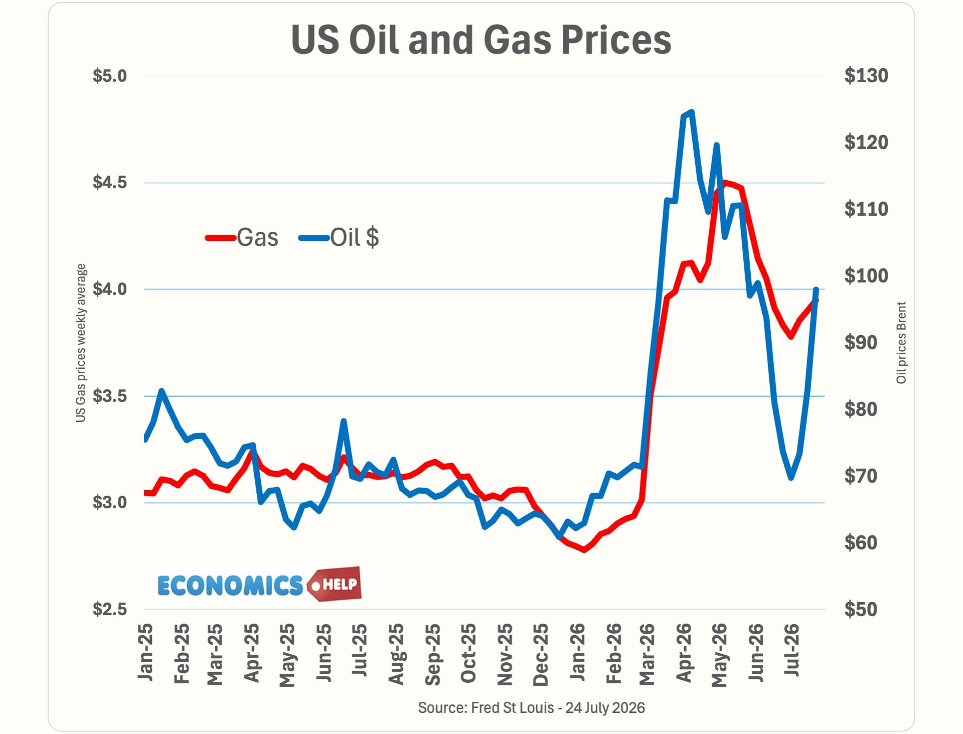 us-oil-gasjuly24