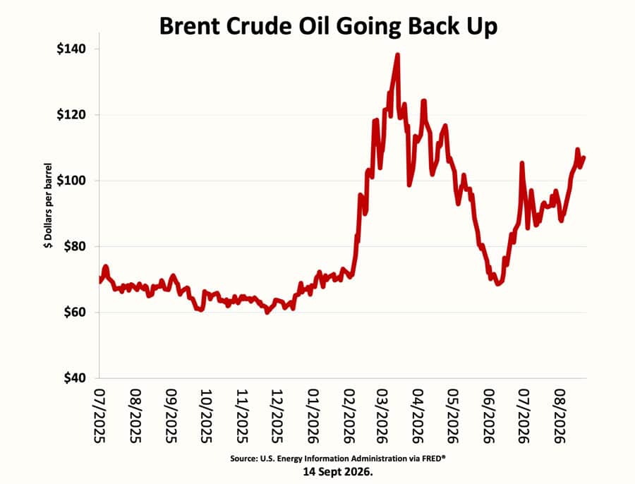 The 2026 Oil Crisis