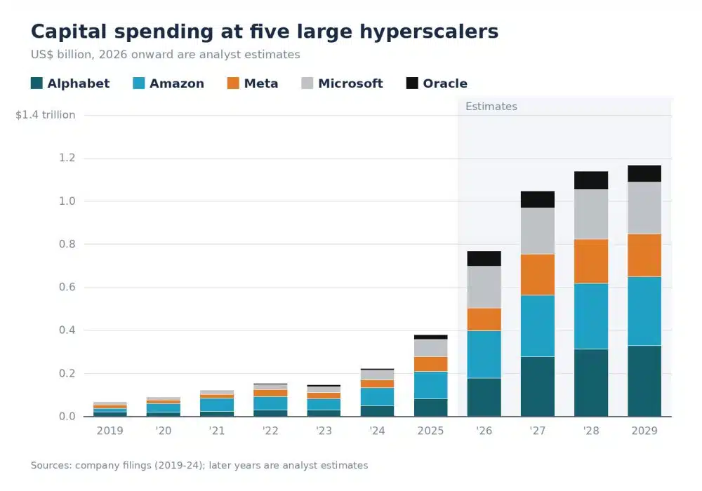 hyperscaler-capex
