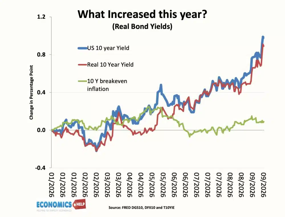 real-bond-yields-10-yr-inflation