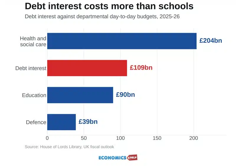 03-debt-interest-vs-budgets