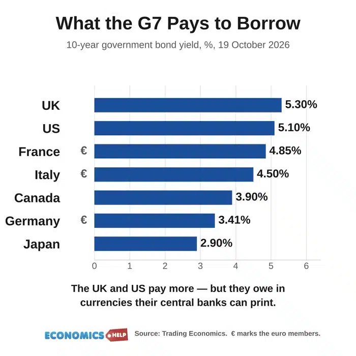 13-g7-yields-square