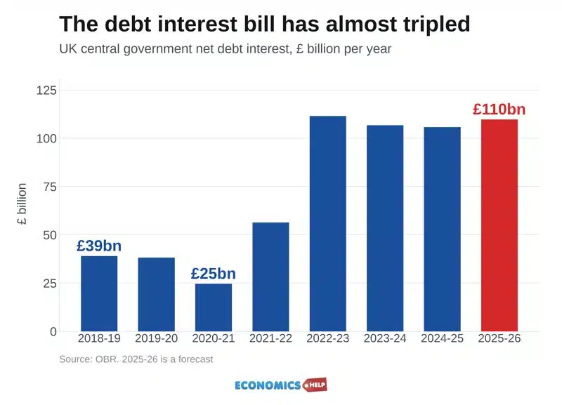 15-debt-interest-2018-26