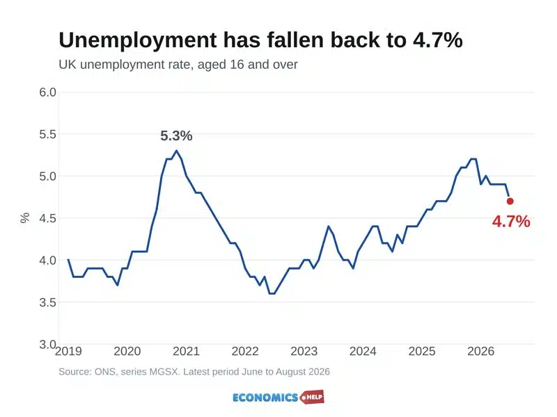 16-unemployment-uk