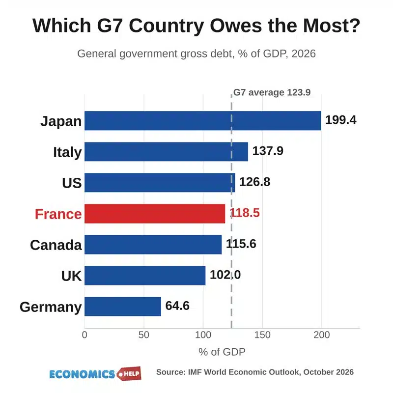 debt-g7-debt-square