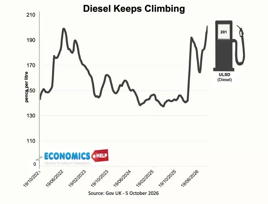 diesel-oct-