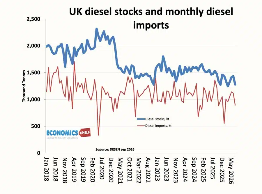 diesel-stocks-sep-26