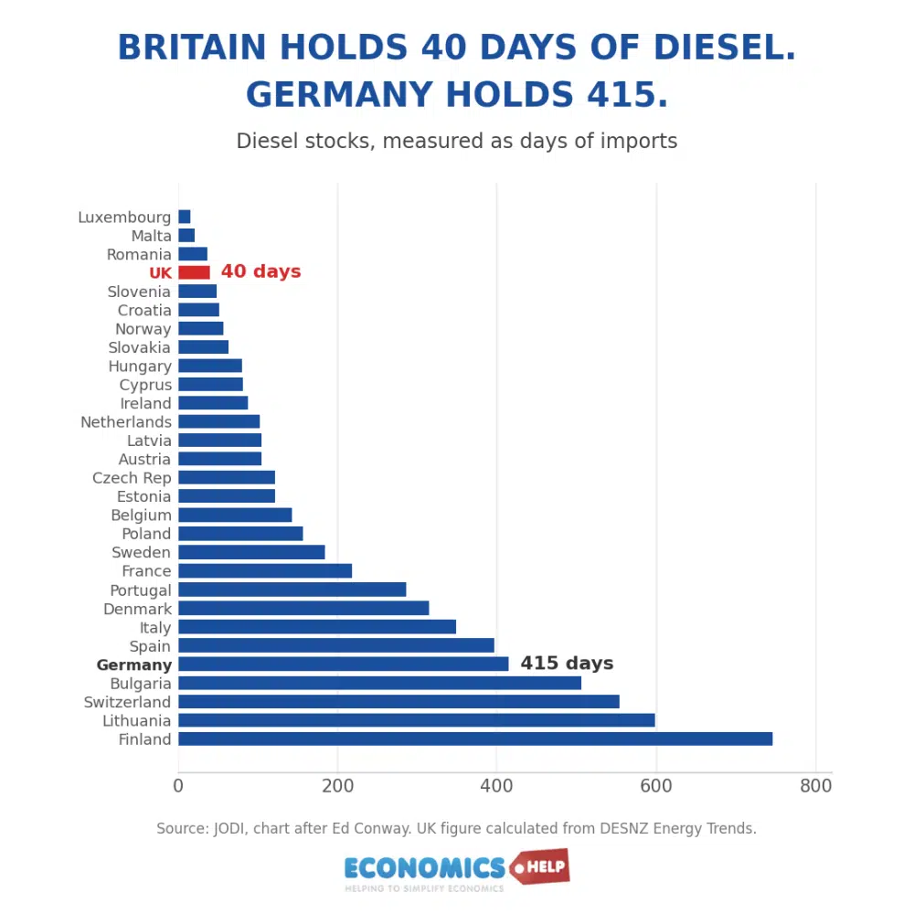 uk-diesel-stocks-comparison40