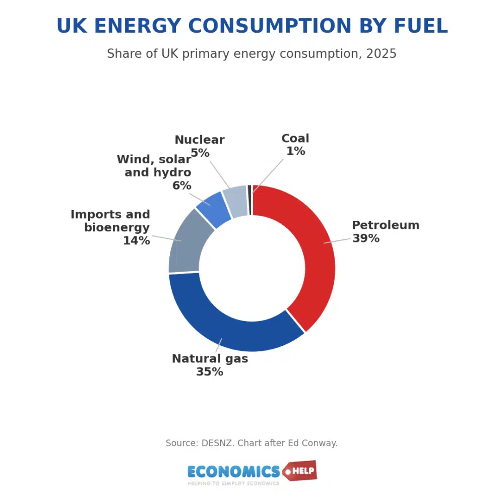 uk-energy-consumption-donut
